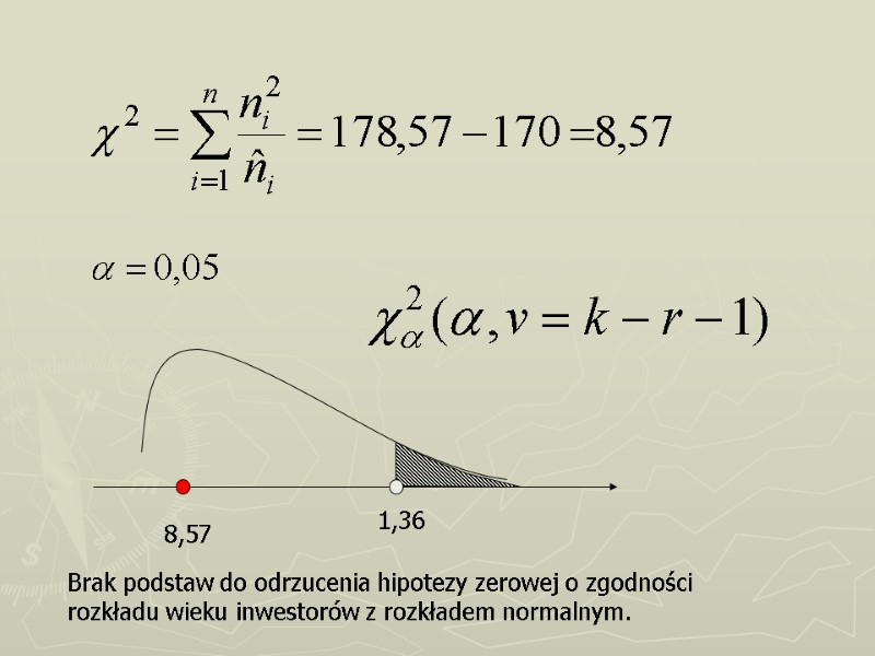 1,36 8,57 Brak podstaw do odrzucenia hipotezy zerowej o zgodności rozkładu wieku inwestorów z